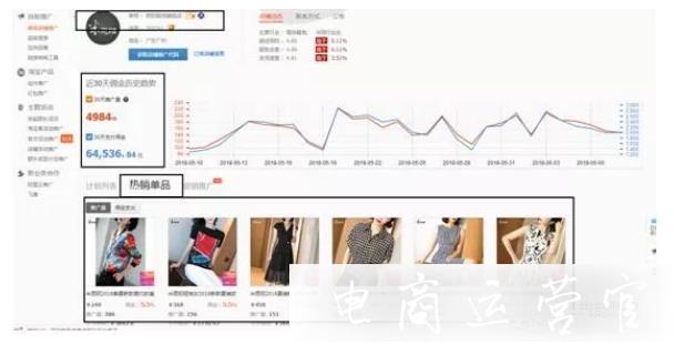 淘寶如何快速找到競品店鋪?競品分析如何圈定對手?